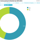 Illustration for article titled Explore the films that fail the Bechdel Test with these interactive graphs